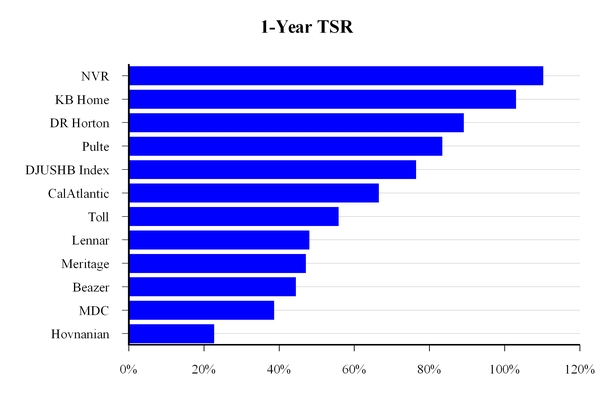 chart-75d1530caa06fd512d4.jpg